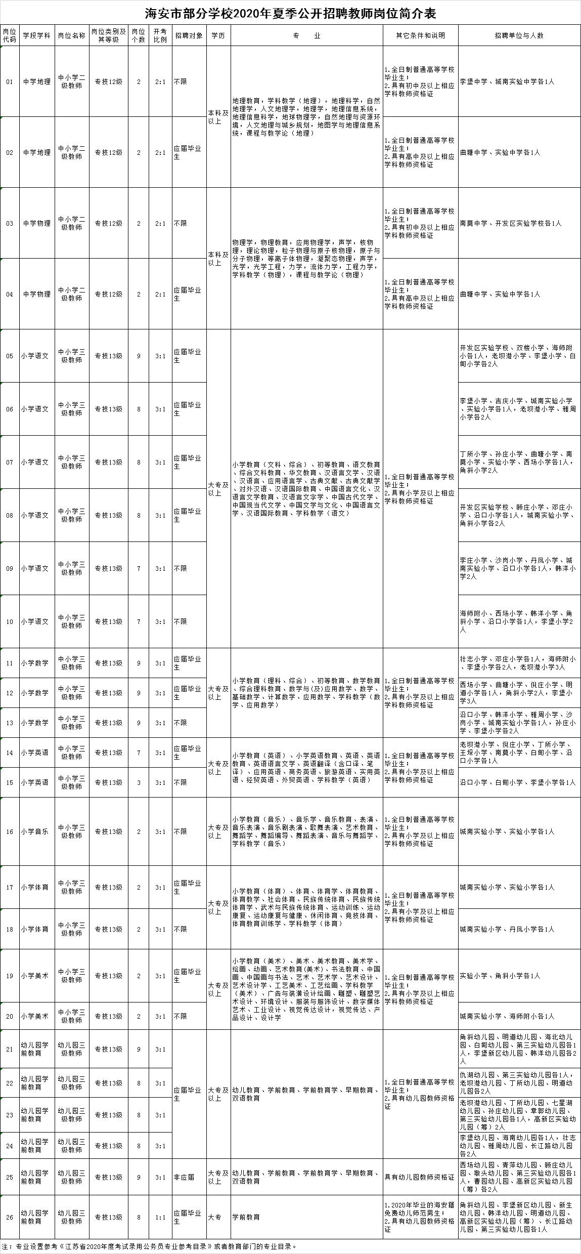 2020年海安市gdp_中国gdp变化图