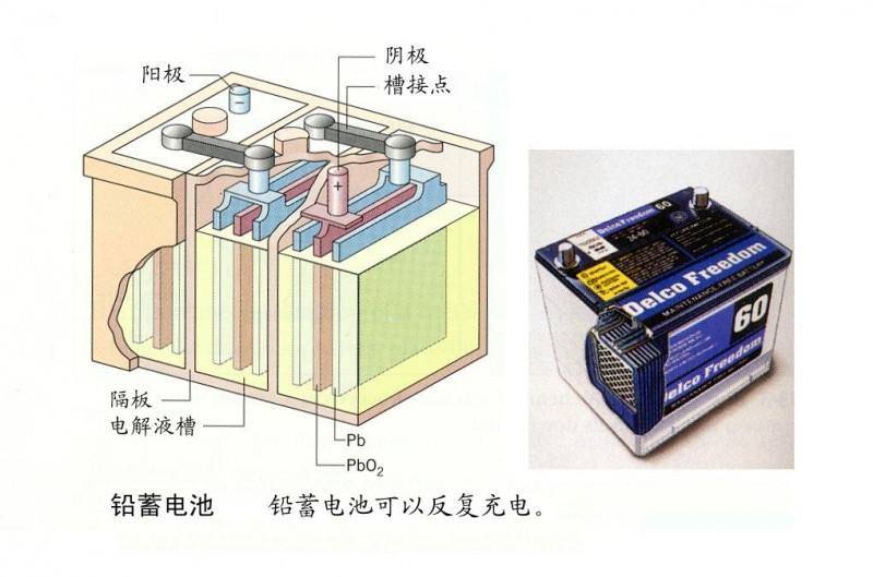 电池维修-电池的基本观点和常见故障|线上买球平台(图1)