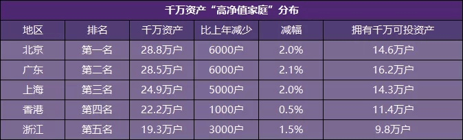 资产|9140元！珠海的平均工资又涨了！仅次于广州...