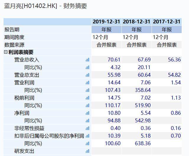 香港上市与内地上市成本对比 5e9bc2d4a6954a93a5aa5a1e9f5df679.jpeg