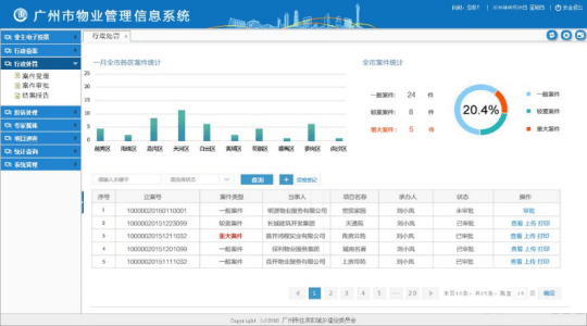 鹏业住宅专项维修资金管理系统