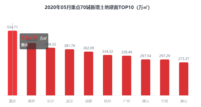 芜湖几线城市2020gdp_芜湖城市(3)