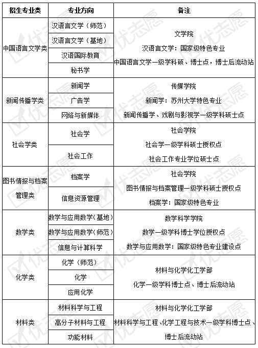 招生|2020填志愿必参考｜苏州大学2020招生政策解读来了！附专业盘点