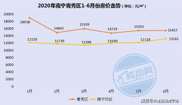 2020年4月房价涨幅排名9_2020年9月份70城房价出炉!