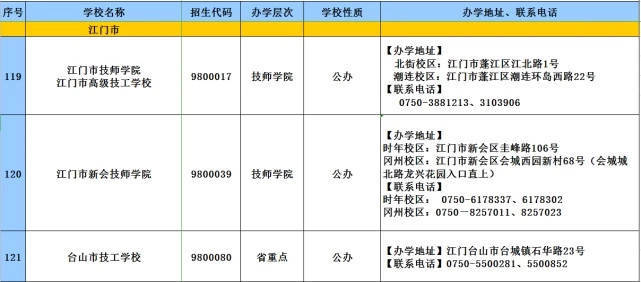 教育|2020年广东技工教育招生院校名单发布