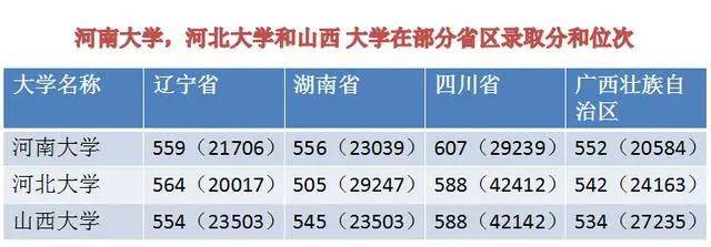半岛体育官方网站定位：河南京大学学是天下一流学科扶植高校占劣势。(图5)