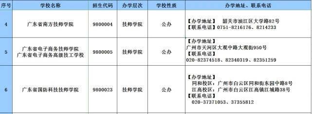 教育|2020年广东技工教育招生院校名单发布