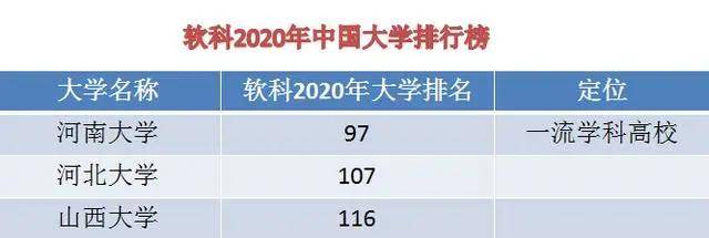 半岛体育官方网站定位：河南京大学学是天下一流学科扶植高校占劣势。(图3)