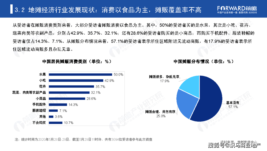 我国的地摊经济总量_地摊经济(3)