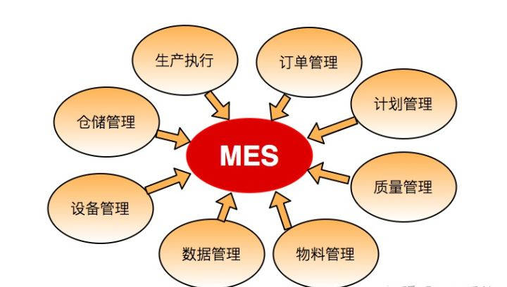 智能制造MES管理系统的九大功能详解