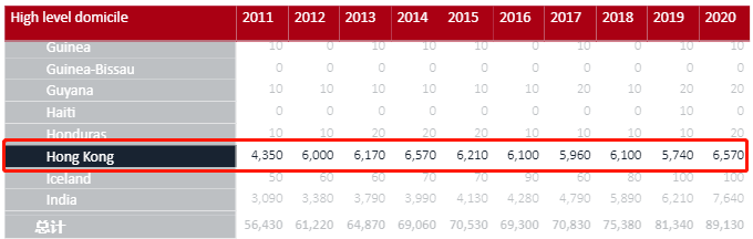 人数|最新|2020英国留学申请数据发布，人数超65万！中国留学生增长23%