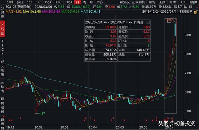 什么是净利润断层 63b01ecce91841d185062f473effda8b.jpeg