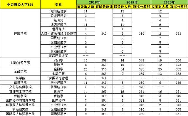 北京市2020到2018年经济总量_2020年经济总量