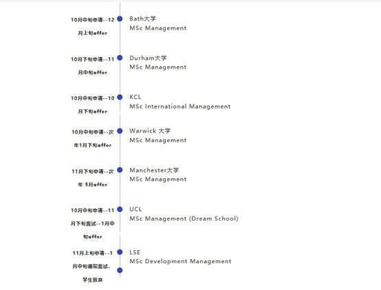 专业|留学生申请英国大学转专业难吗？来看跨专业申请英国商科实操攻略