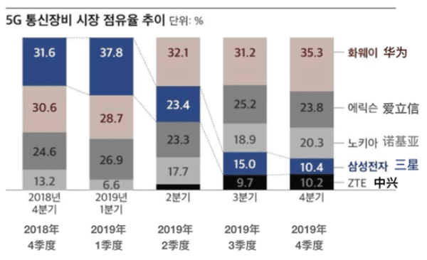 华为|4540亿！华为交出漂亮“成绩单”，谁也没想到，华为如此顽强