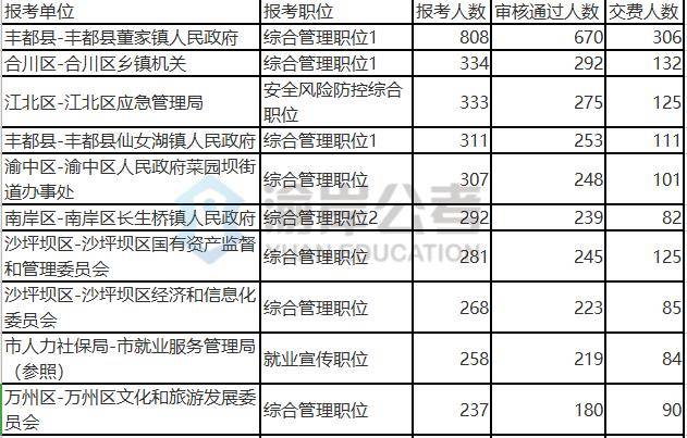 2020年丰都人口_丰都城市2020年规划图(3)