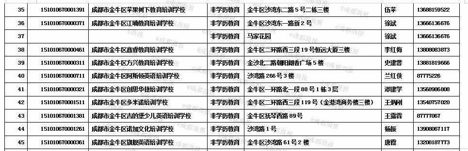 消息资讯|金牛区最新校外培训机构白名单公布