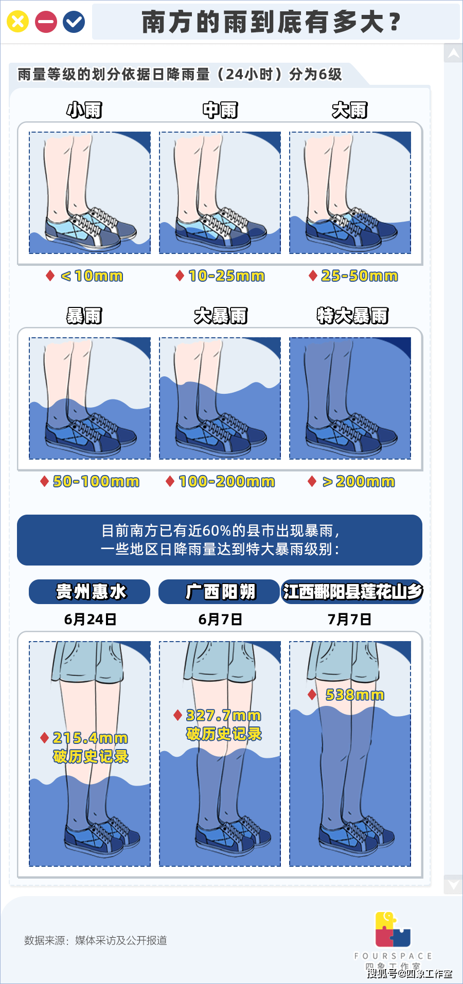 多图|武汉关水位逼近29米 长江洪水有多危急