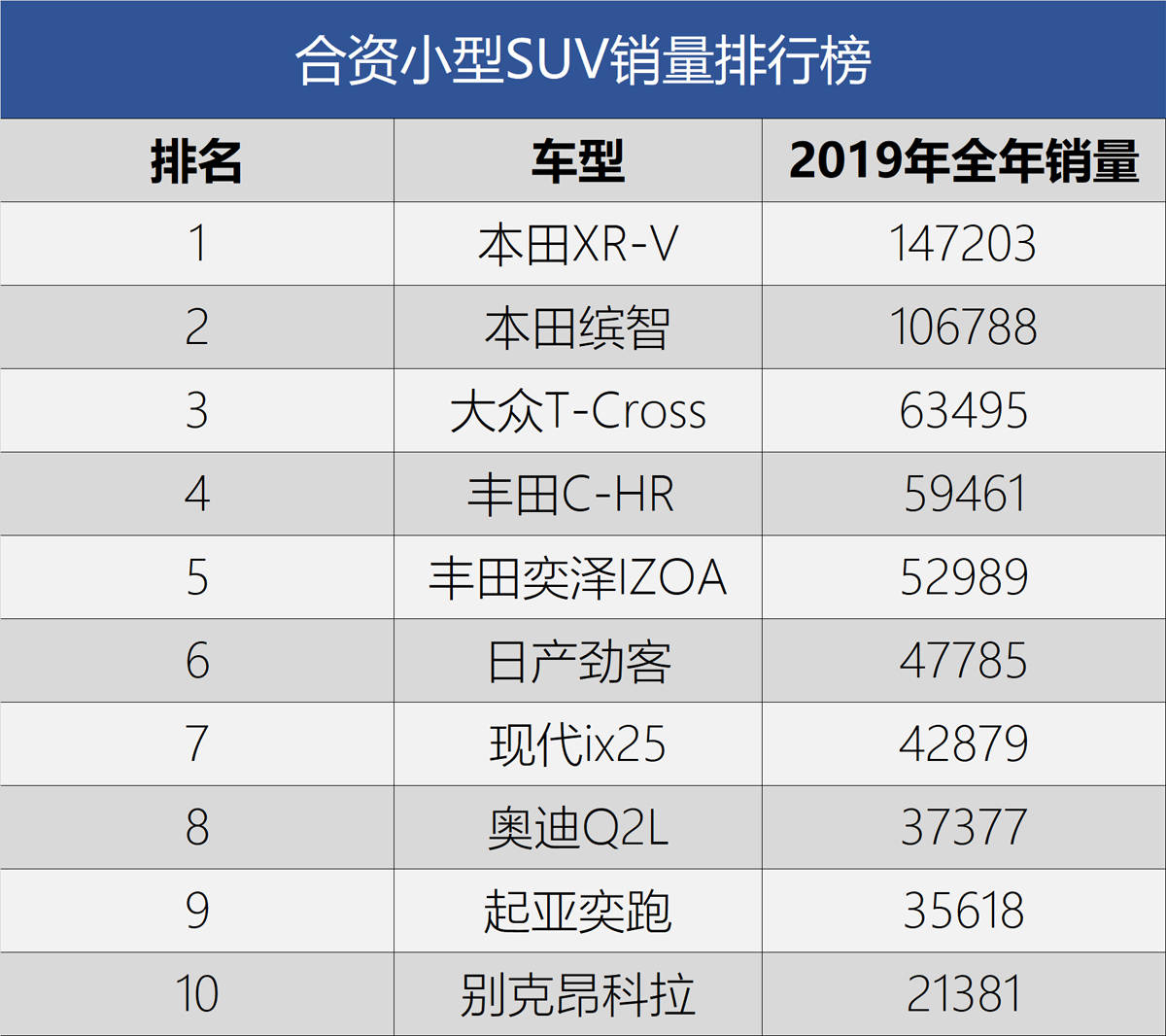 原创奥迪Q2L都要中期改款了为何奔驰与宝马还在观望