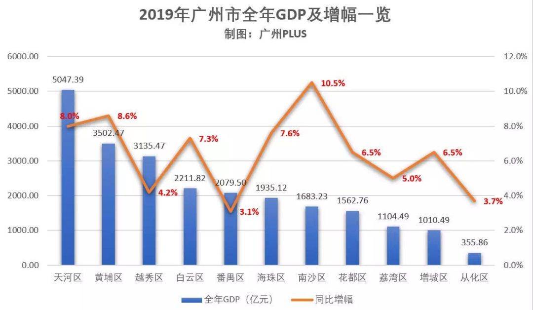 黄石gdp主要靠大冶_6.5 的GDP增长靠什么 东吴宏观陶川 四季度GDP超预期主要靠出口和投资(3)