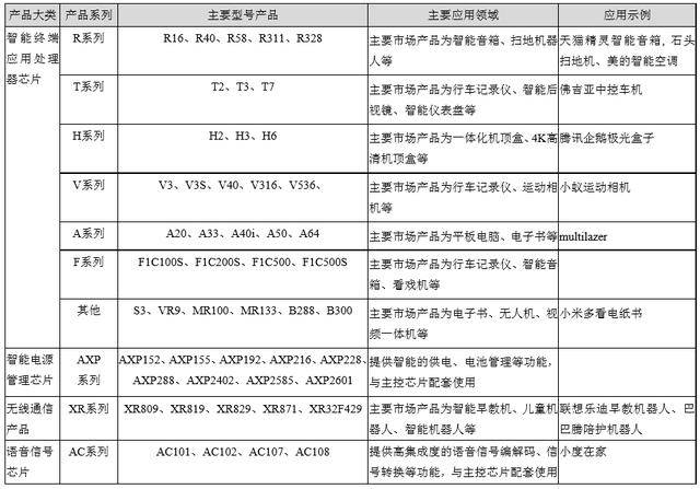 设计|谁是最便宜的ARM CPU厂商？