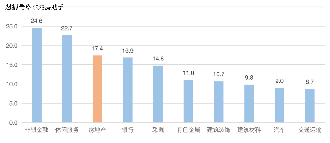房企股票能买吗 02f464d07e6c43a6a993cfc7e1548c8f.png