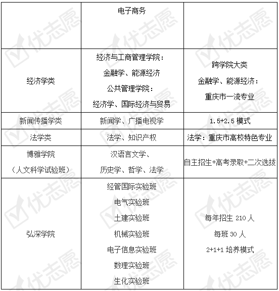 招生|填志愿必看|重庆大学2020年招生政策解读来了！附专业盘点