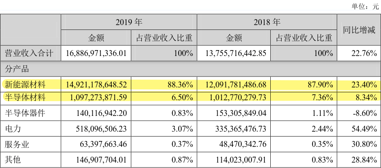 观点评论|TCL科技：“突出重围”还需硬实力