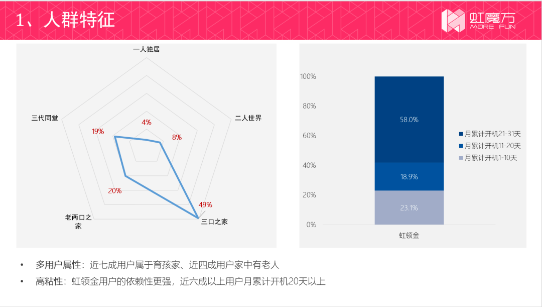 虹魔方趙亮：OTT的價(jià)值挖掘，尋找下一個(gè)風(fēng)口-DVBCN