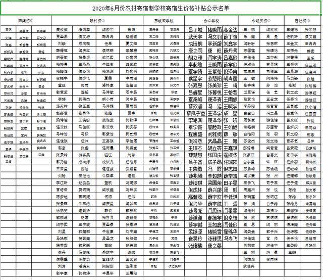 关于交城县2020年6月份农村寄宿制学校寄宿生价格补贴