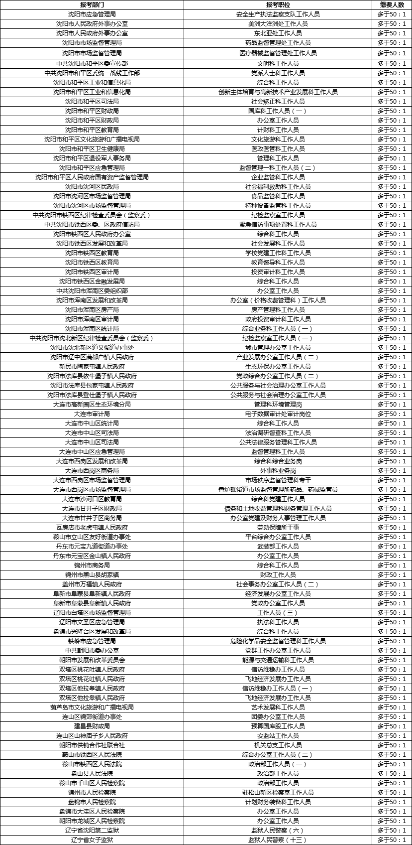 2020年7月辽宁GDP_2020年辽宁男篮图片