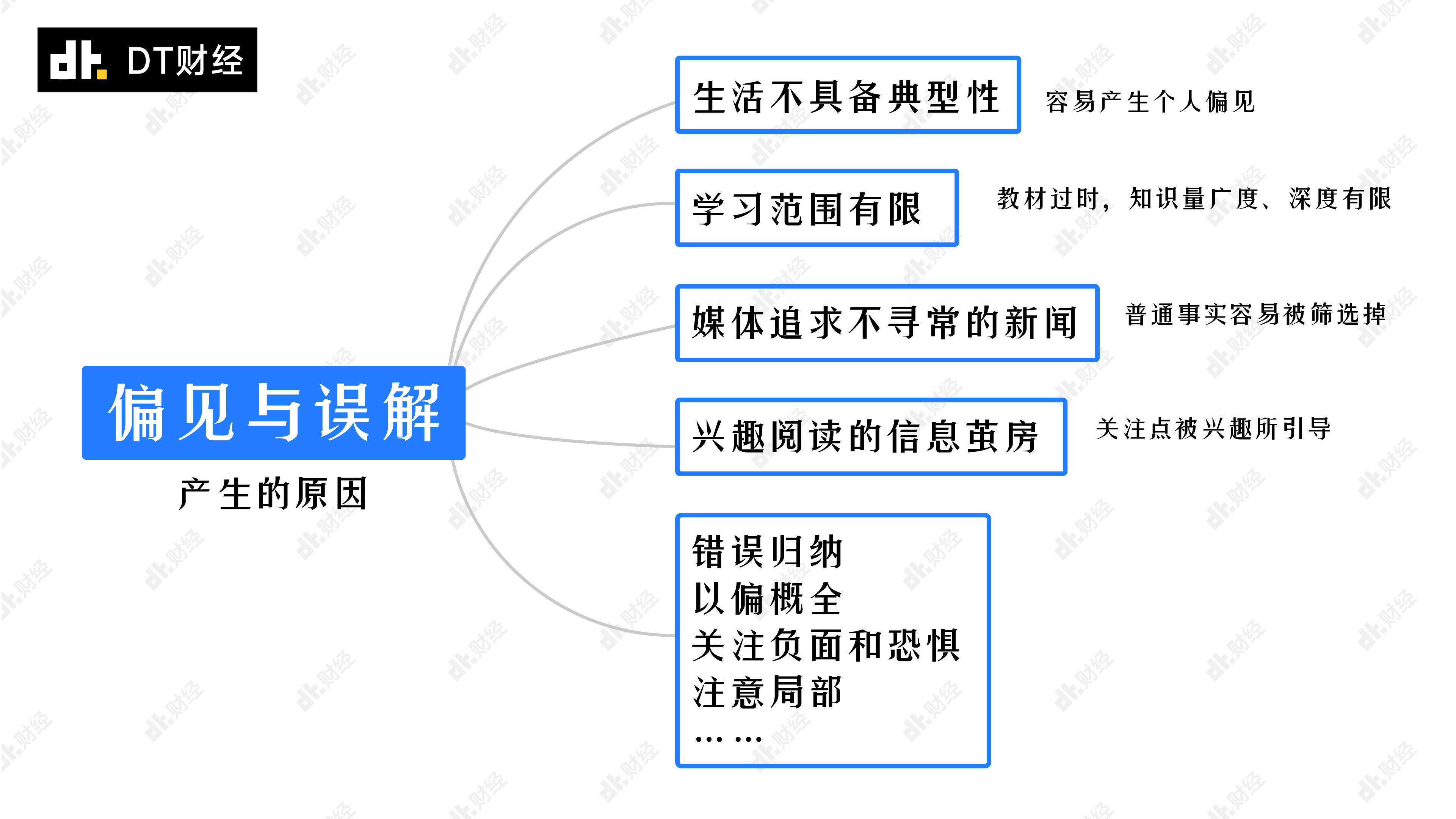 测试|这9个超简单的问题测试，为什么大部分人都做不对