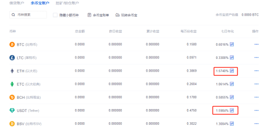 利率|无惧牛熊，碾压余额宝、京东、银行，OKEx余币宝成理财新选择