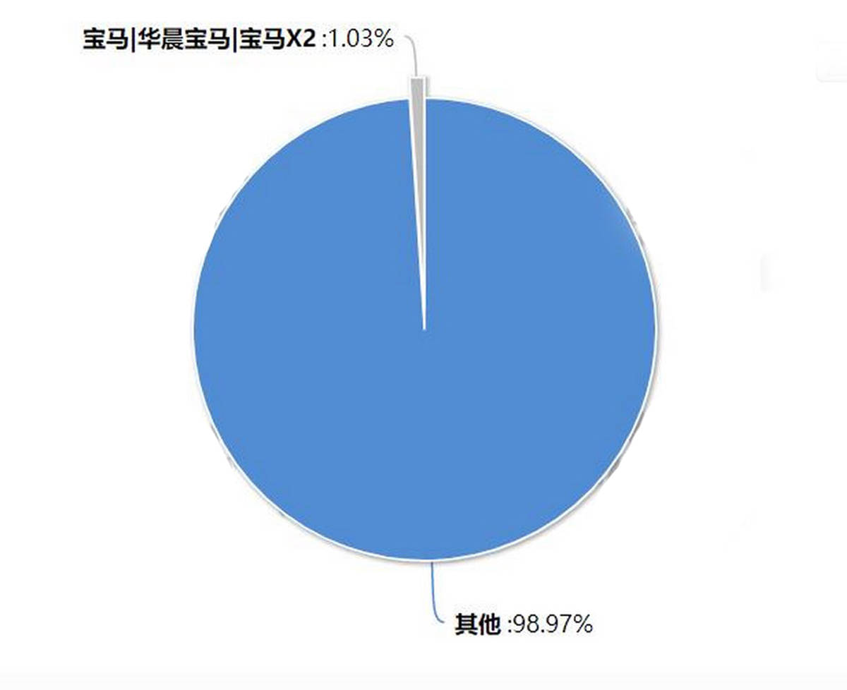 原创奥迪Q2L都要中期改款了为何奔驰与宝马还在观望
