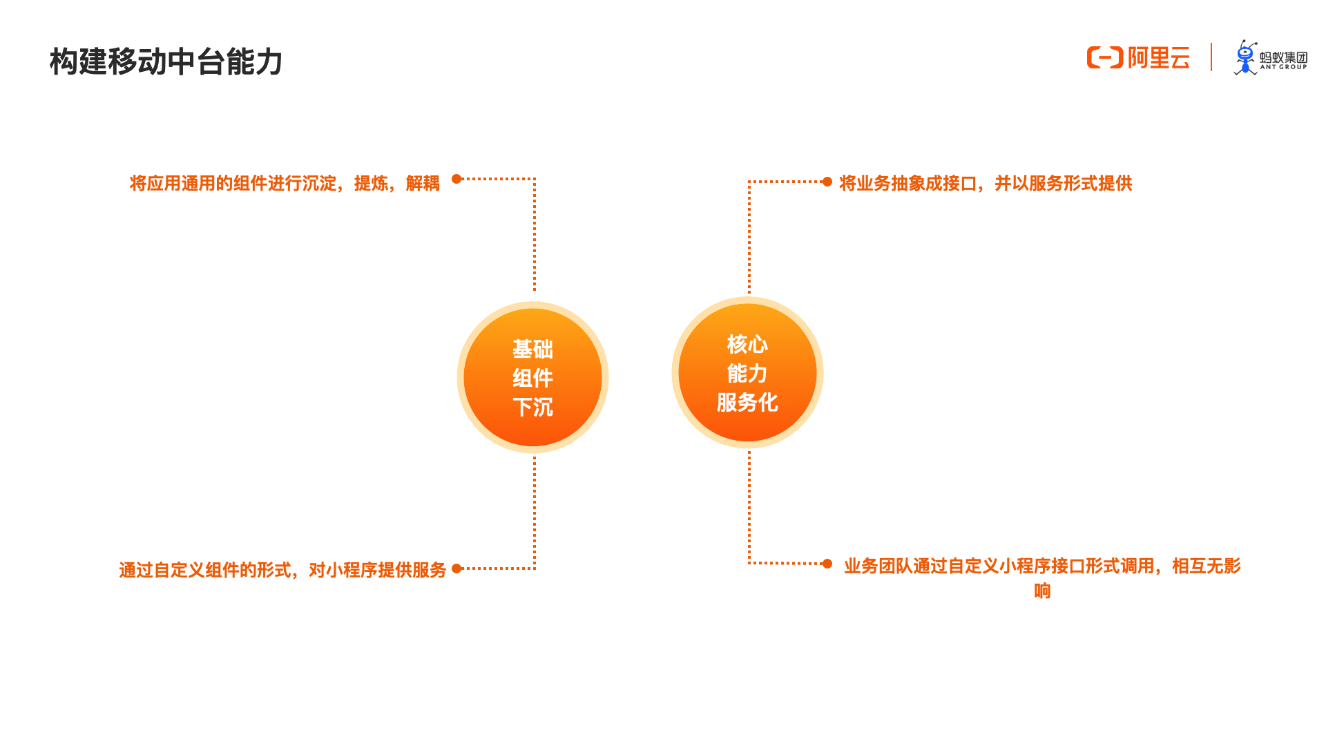 观点评论|让小程序在自有App中启动的技术来了：mPaaS小程序架构深度解析