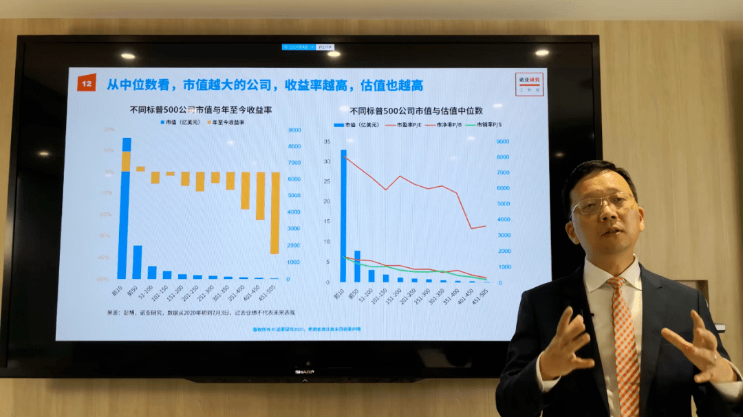 诺亚财富2020下半年投策报告：未来买个股跑输市场是常态-科记汇