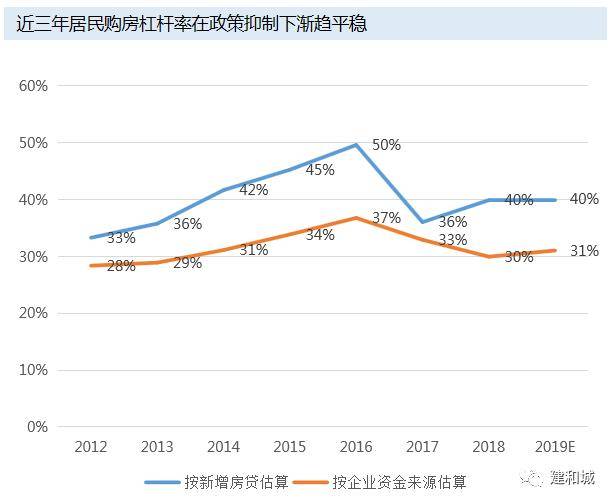 居民家庭负债除以gdp_新年央行大红包,你的房贷负担很可能要减轻了(2)