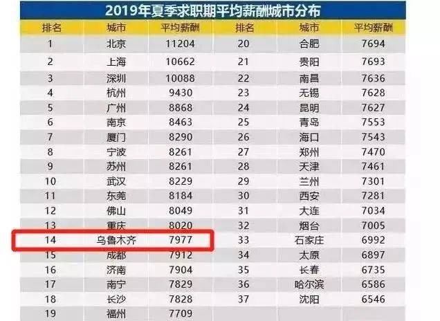 燕郊镇gdp在全国排名_2018中国乡镇综合竞争力排名 全国100强 中部100强 西部50强(3)