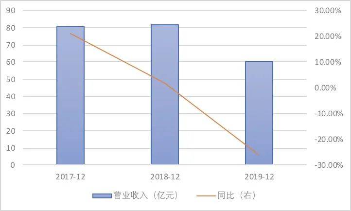 公司|中报预亏1.45亿逼停九连板，凯撒旅业股价泡沫终破灭？
