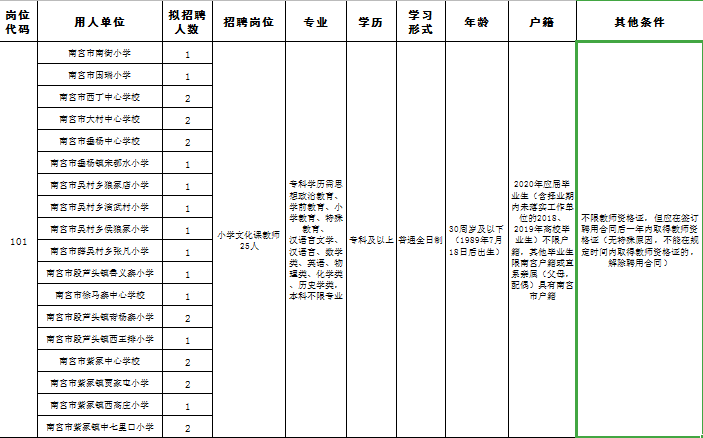 河北南宫多少人口_河北南宫中学图片