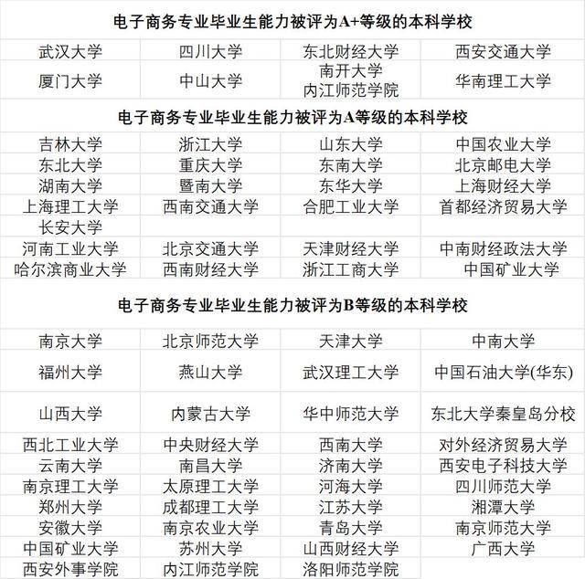 就业|央视曝光：2020十大“热搜专业”出炉! 好就业, 工资高! 强烈建议报考