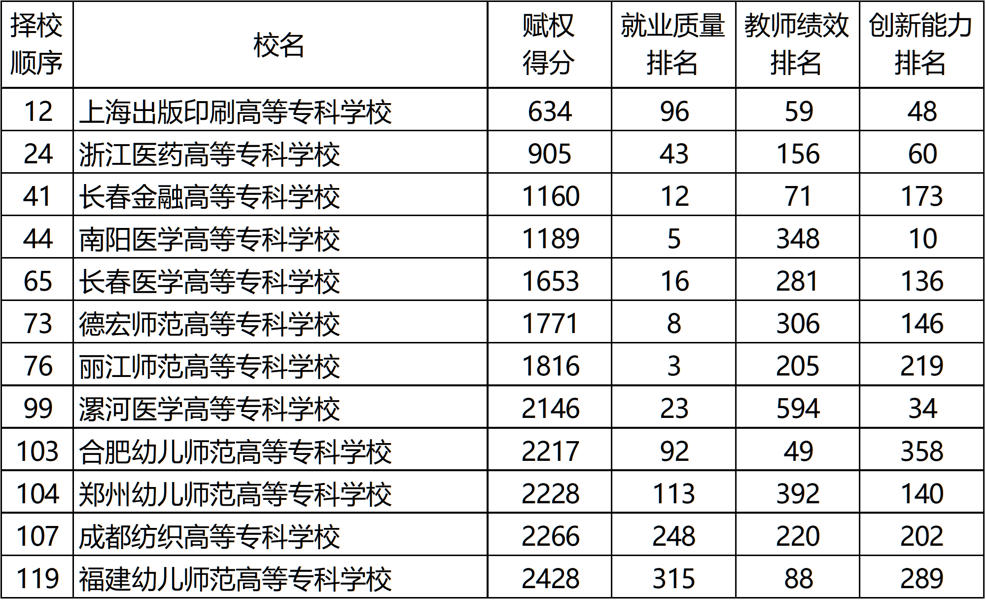 消息资讯|武书连2020中国高职高专排行榜发布，快来看看前三名都花落谁家？