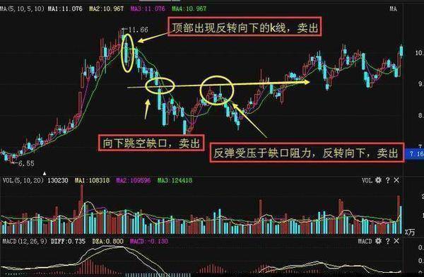 中国股市:主力拉升前,出现这种k线形态,是主升浪启动前的特征