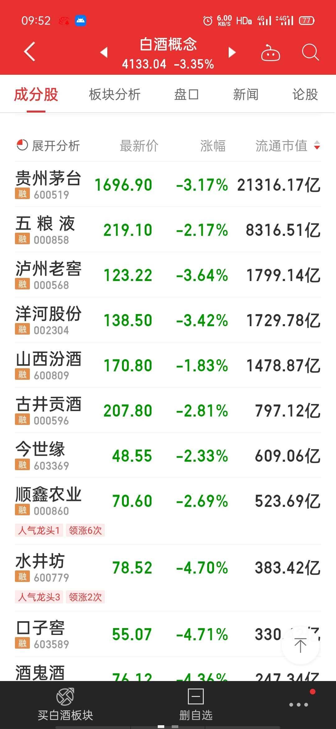 人民日报刊文称"茅台成官场硬通货";茅台股价大跌6%,市值蒸发1400亿元