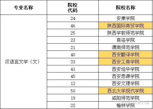 汉语言专业排名_汉语言文学专业表情包(2)
