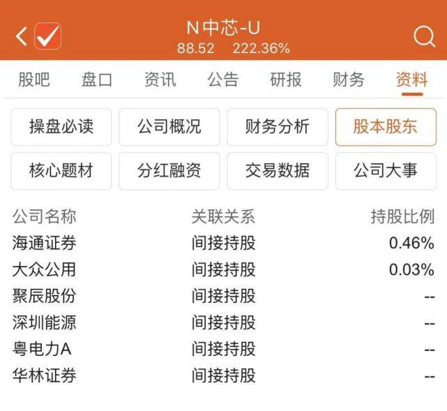券商|比茅台还珍贵的“中芯”回A，海通、中金等多家券商赚得盆满钵满