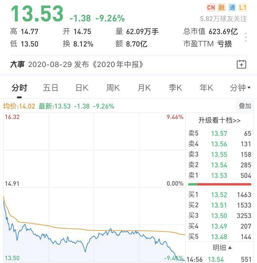 资产|上市车企盈利疑云：夏利“逆袭”，长安“暴富”