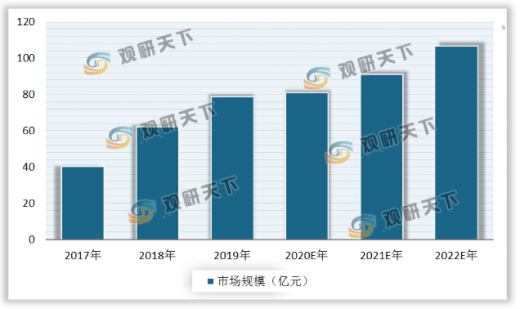 电子烟gdp_悦刻电子烟(2)