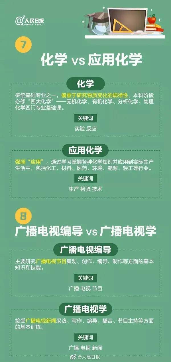 专业|最易让人误解的专业被热搜！搞不清楚报名要吃亏哦！