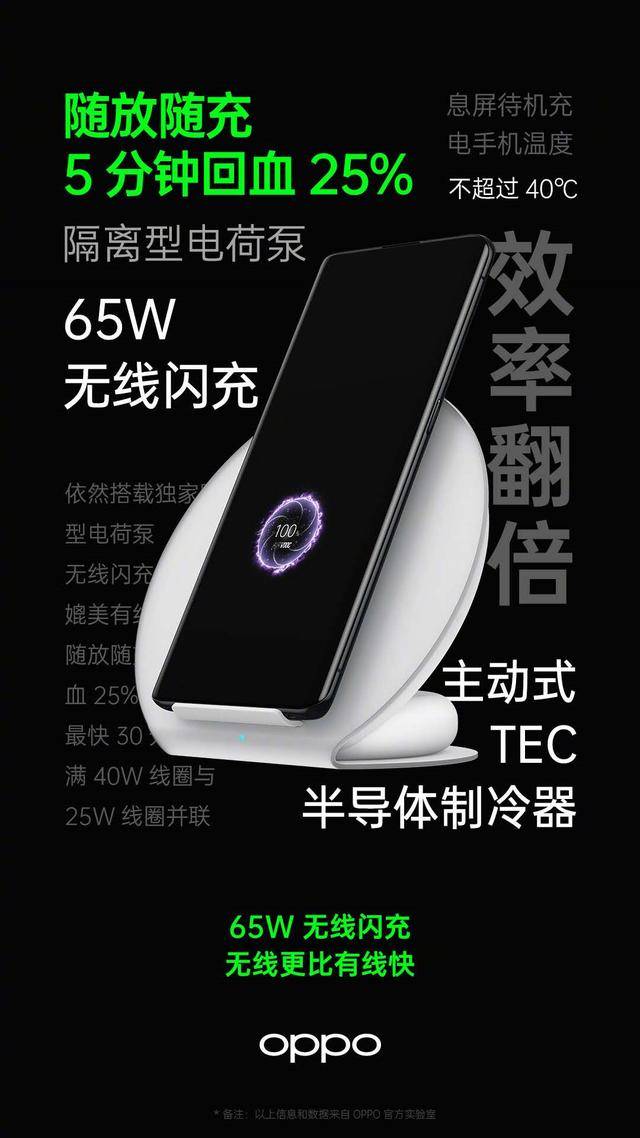 回血|推翻无线充无用论！OPPO65W无线闪充 5 分钟回血 25%，又快又安全